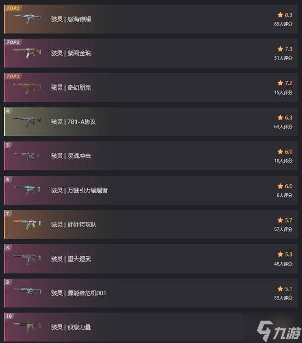 《无畏契约手游》骇灵皮肤排行 骇灵哪个皮肤比较好