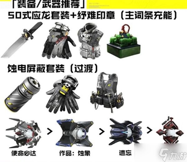 明日方舟终末地洁尔佩塔全面养成指南