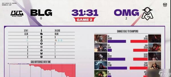 “LPL新赛季黑马战队”诞生，五个无名小将，全队身价不及Knight