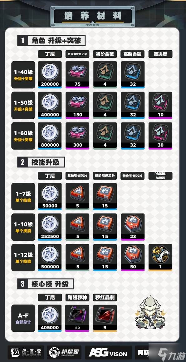 《绝区零》般岳一图流攻略 般岳音擎驱动盘推荐