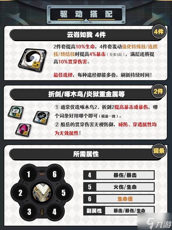 《绝区零》般岳一图流攻略 般岳音擎驱动盘推荐