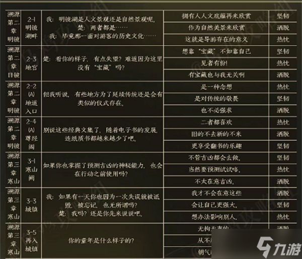 黑猫奇闻社楚遥性格怎么选择 黑猫奇闻社楚遥性格选择推荐