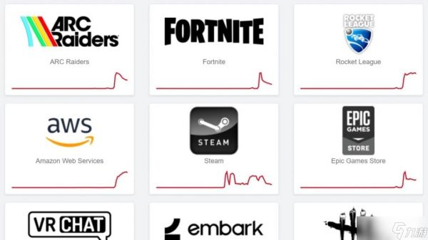 多平台网络服务接连中断 全球用户遭遇节日技术危机