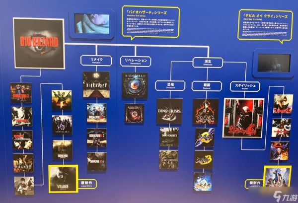 生化危机竟催生鬼武者鬼泣恐龙危机？卡普空家族树曝光