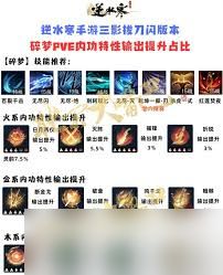 梦与灭玩需要什么配置