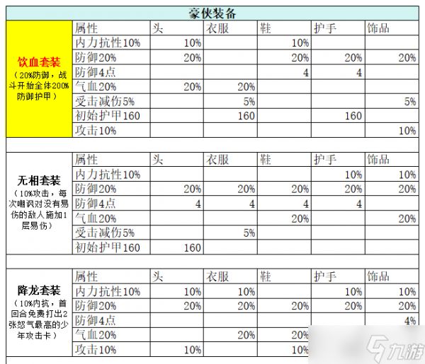 古今2-风起蓬莱【全】武侠套装、神话装备详解（含各阵容推荐装备搭配）