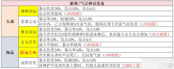 古今2-风起蓬莱【全】武侠套装、神话装备详解（含各阵容推荐装备搭配）