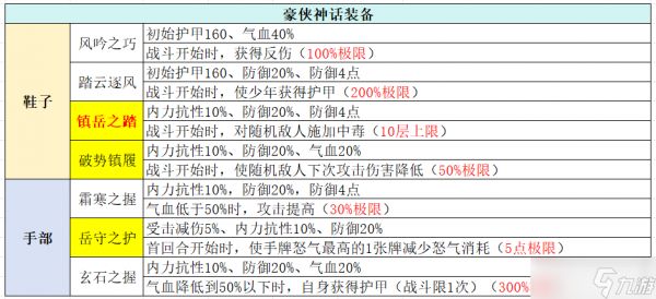 古今2-风起蓬莱【全】武侠套装、神话装备详解（含各阵容推荐装备搭配）