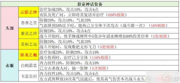 古今2-风起蓬莱【全】武侠套装、神话装备详解（含各阵容推荐装备搭配）
