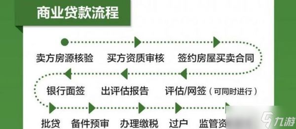 打造地产帝国的交易系统详解（游戏中如何通过交易系统成为地产大亨）