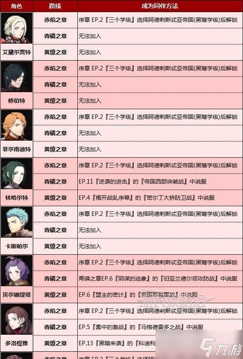 《以地痞街区奴隶主》解锁奴隶主角色条件详解（探索游戏《以地痞街区奴隶主》的奴隶主角色解锁条件）