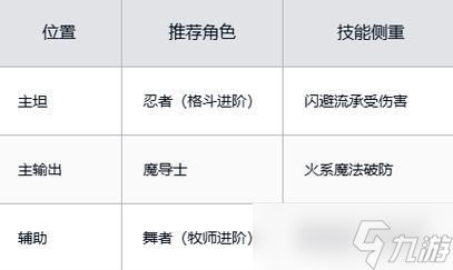 魔力宝贝快速练级方法是什么？练级过程中应注意什么？