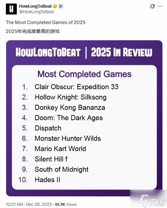 《光与影:33号远征队》又排第一!外媒评选通关率排行榜