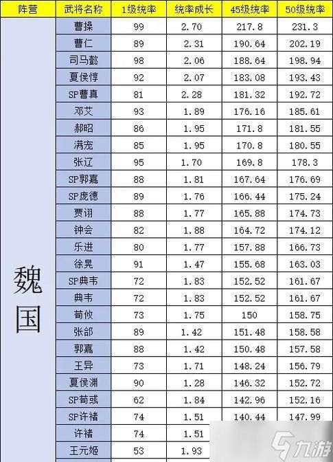 真三国无双8魏国武将排行榜（揭秘真三国无双8中最强的魏国武将）