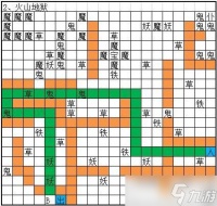 火山地狱BOSS实力解析 妖王与鬼王联手，挑战玩家的极限