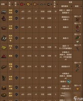 饥荒中稳定获取齿轮的多种方法 游戏技巧推荐