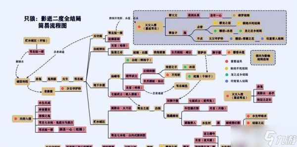 《只狼》BOSS顺序全BOSS击杀顺序介绍(挑战极限)