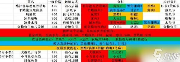 潜水员戴夫菜谱搭配策略:高效与乐趣并存