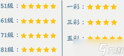 西游笔绘西行狻猊王技能分析