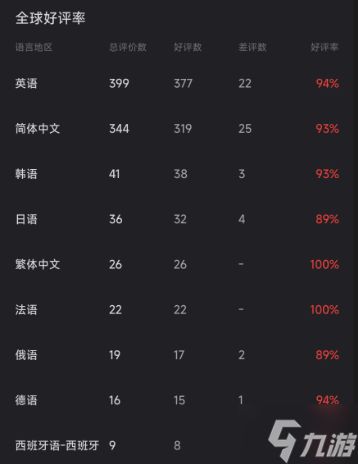 休闲游戏《神经鹅》获Steam特别好评:玩法极其抽象 国区售价28元