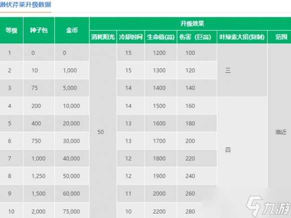 潜伏芹菜的逆袭之路：从地底潜伏者到战场多面手
