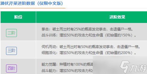 潜伏芹菜的逆袭之路：从地底潜伏者到战场多面手