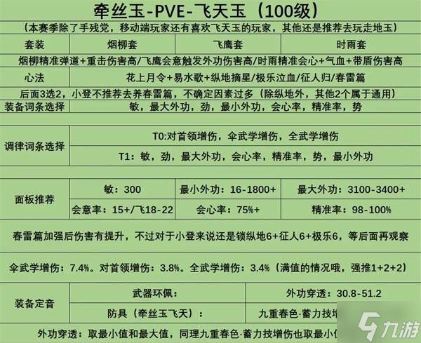 《燕云十六声》100级牵丝玉心法及面板推荐 牵丝玉输出手法讲解