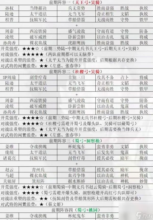 三国志战略版新调整(细节调整)