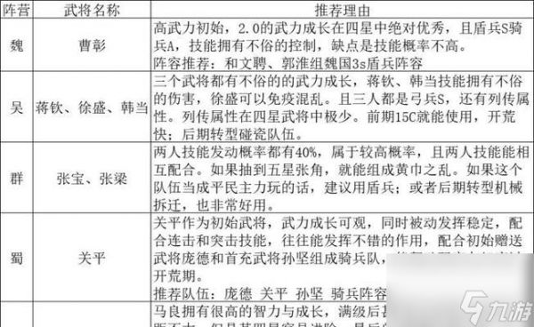 《三国志战略版战法大揭秘》(探索三国志战略版中的致胜之道)