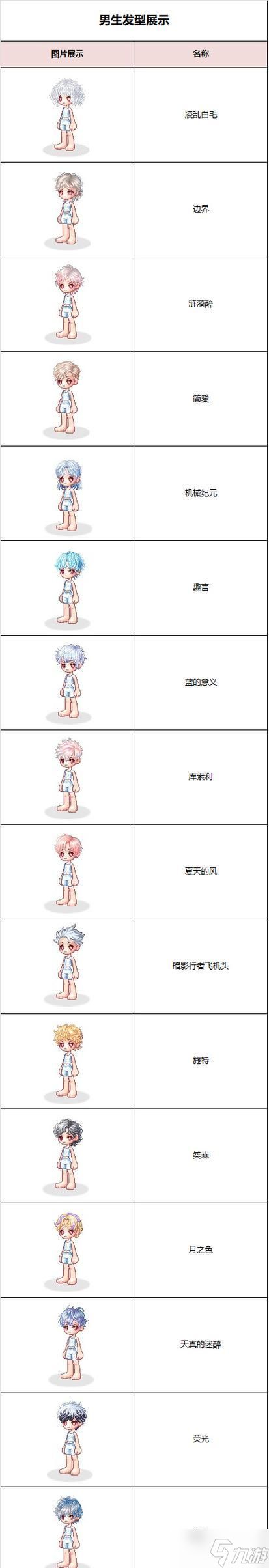 彩虹岛时装幻化如何打造？有哪些好看的组合？