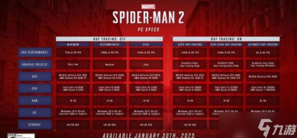 漫威蜘蛛侠2配置要求详解:最低、推荐配置及优化建议