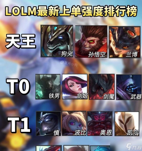 英雄联盟T1级别的存在是什么意思?T1级别代表了什么?