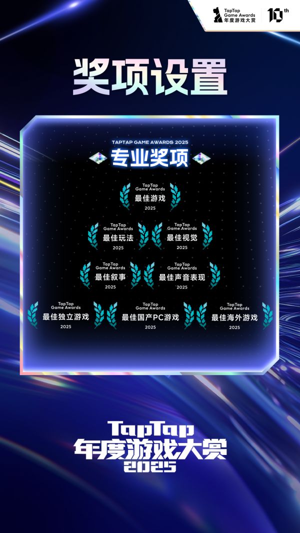 年度大赏好玩吗 年度大赏玩法简介