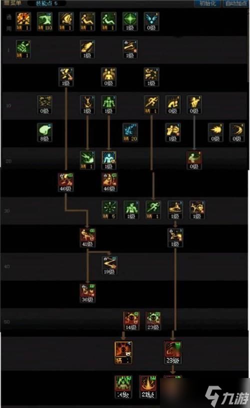 《探索地下城与勇士决斗的基础机制》(游戏攻略)