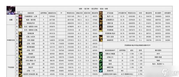 地下城与勇士(掌握剑鬼的技能招式)