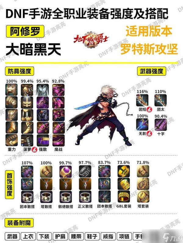 地下城与勇士(掌握剑鬼的技能招式)