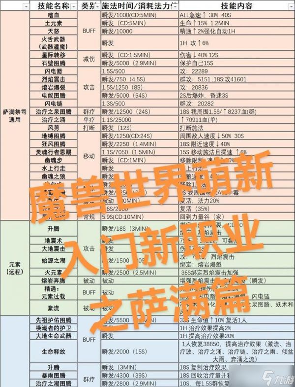 火力全开（揭秘萨满战争中的致命对决）