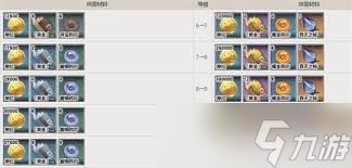 原神辛焱天赋突破材料有哪些