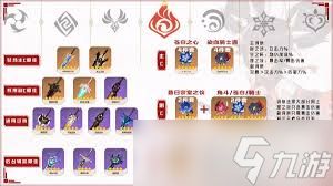 原神辛焱天赋突破材料有哪些