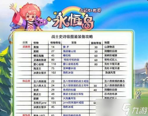 彩虹岛装备穿戴方法是什么?如何快速更换装备?