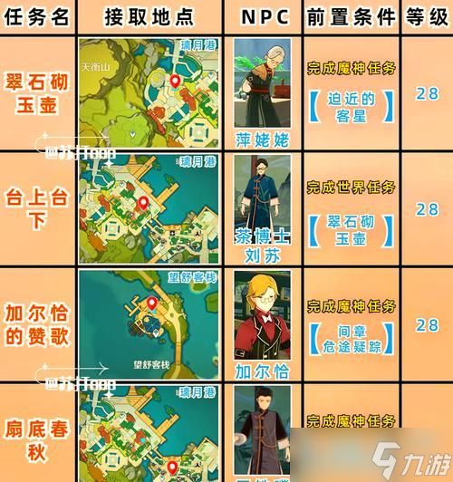 只狼京城水生村神官支线攻略(探索水生村、解开神官谜团)