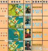 只狼京城水生村神官支线攻略 探索水生村、解开神官谜团