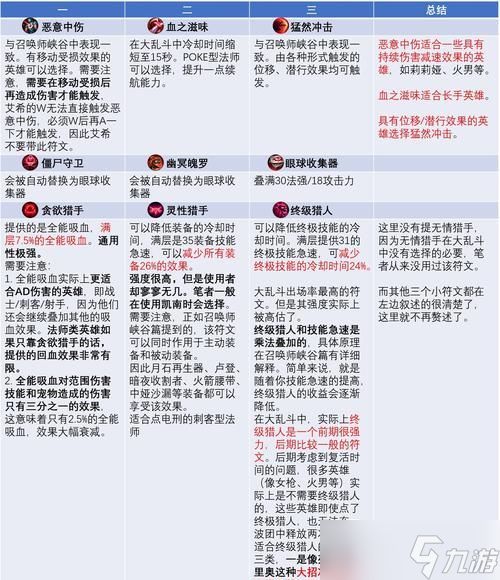 峡谷深渊模式是何时推出的?有哪些新特点?
