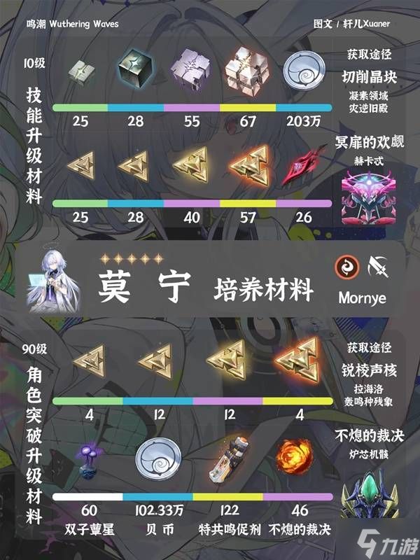 《鸣潮》莫宁培养材料汇总 莫宁需要哪些材料