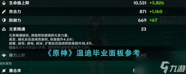 温迪毕业面板详解：攻击、充能、暴击伤害是关键