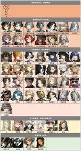 重返未来1999刺客信条联动内容有哪些