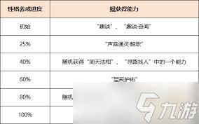 梦幻西游鲲技能有哪些