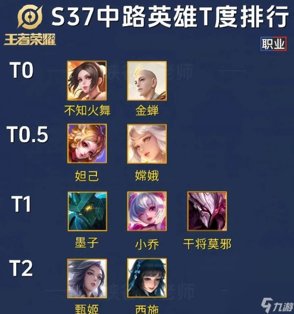 哪些英雄适合上分至黄金段位？