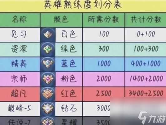 哪些英雄适合上分至黄金段位？