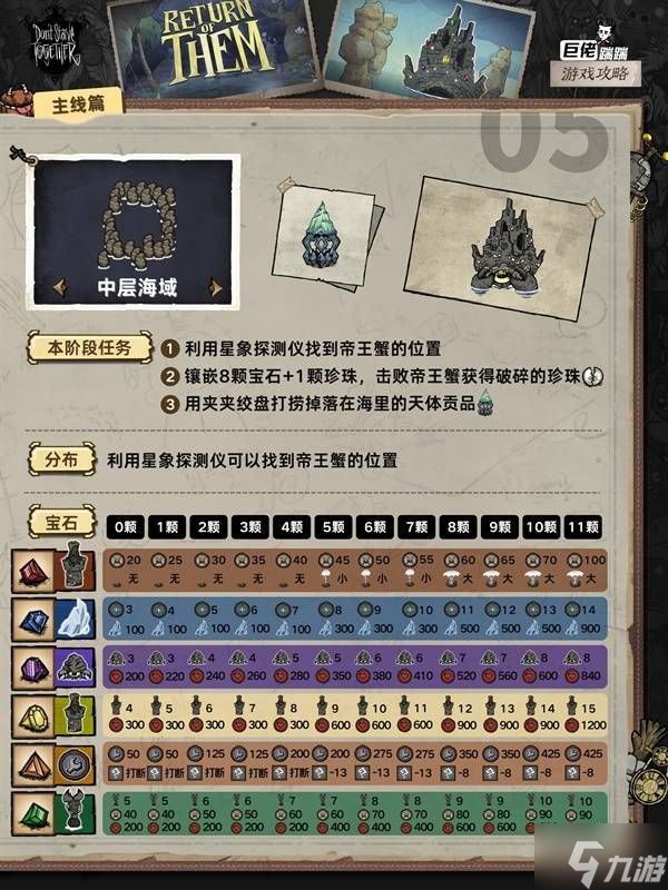 《饥荒》主线流程攻略 主线任务顺序是什么